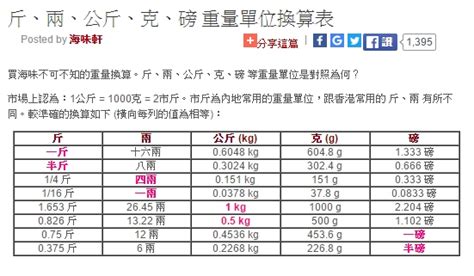 8兩8|8兩等於幾克